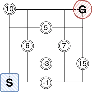 値付きの正方格子